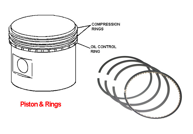 Piston ring - Wikipedia