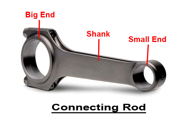 Motorcycle Connecting Rod Conrod Function And Design BikesMedia in